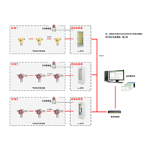 AEGDS2000型GDS氣體檢測系統(tǒng)