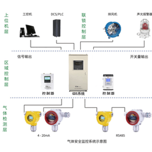 工業(yè)有毒氣體報警器保養(yǎng)