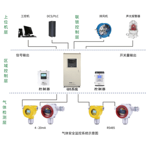 有害氣體報(bào)警器如何接線