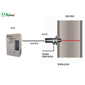 煙道粉塵在線(xiàn)檢測(cè)儀