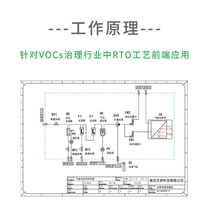 rto可燃有機(jī)分析儀