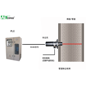 煙塵激光濃度連續(xù)監(jiān)測儀