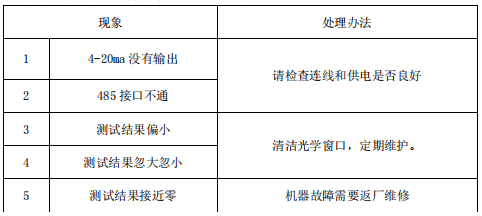 粉塵濃度在線檢測(cè)儀