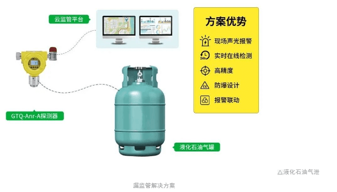 可燃?xì)怏w檢測(cè)儀