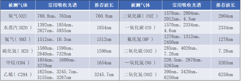 激光氧分析儀